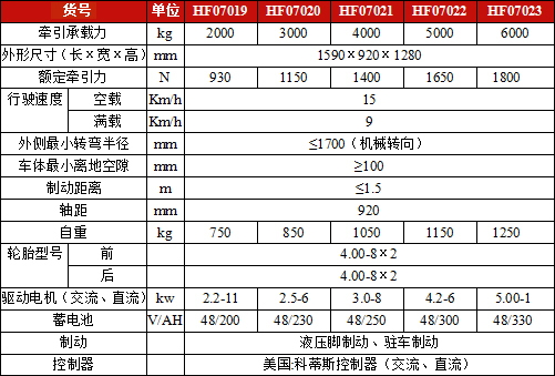 四輪規(guī)格.jpg