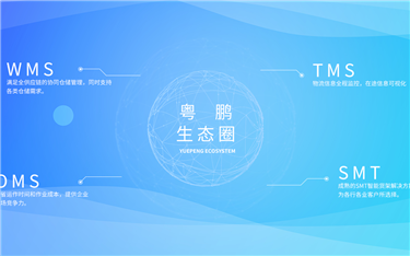 倉儲系統如何解決企業痛點？