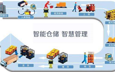 倉儲管理系統開發目的與意義是什么-粵鵬科技